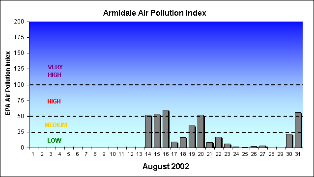 August API