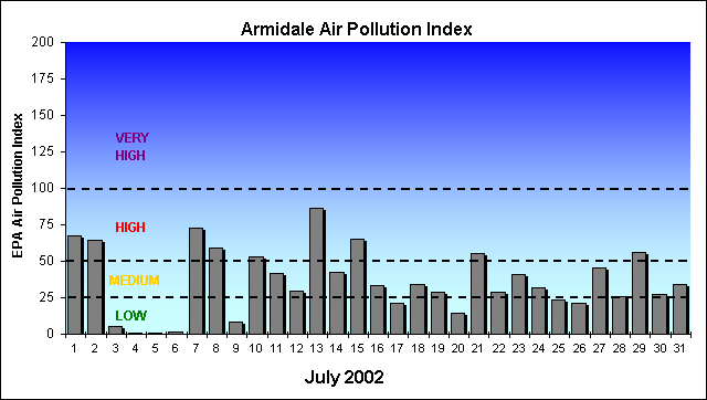 July API