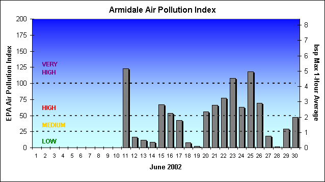 June API