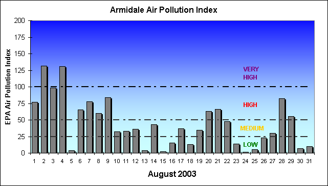 August API