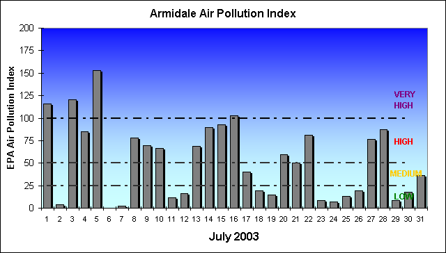 July API