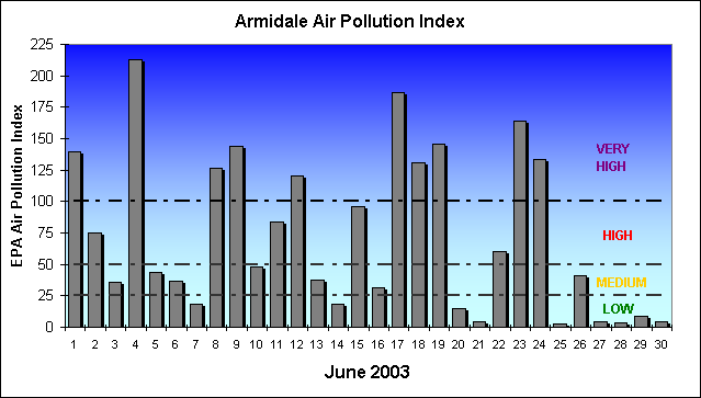 June API