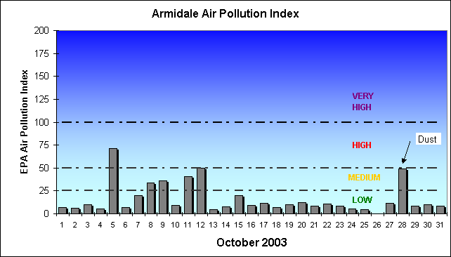 October API