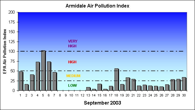 September API