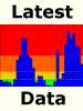 Latest Air Quality Data for Armidale